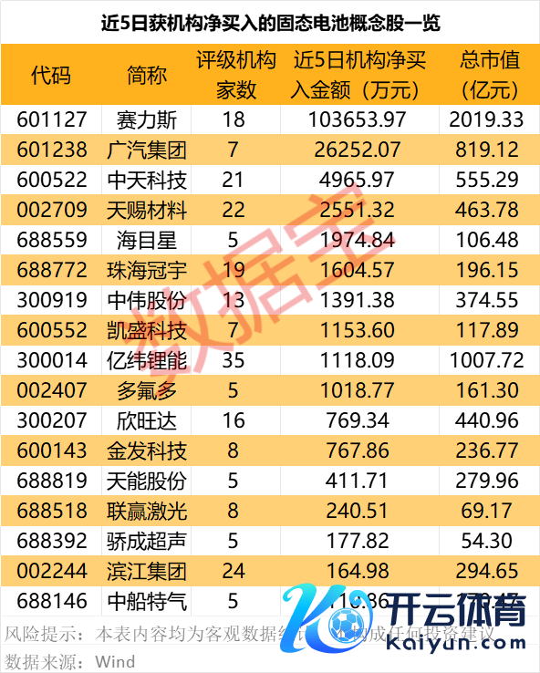 （著述开首：证券时报网）